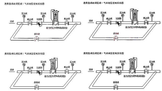 ZZYP型自力式减压阀 安装实例图