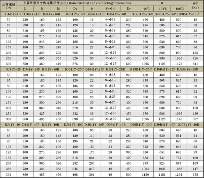 DJ41Y-25P低温截止阀 主要外形和连接尺寸