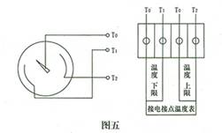 图五