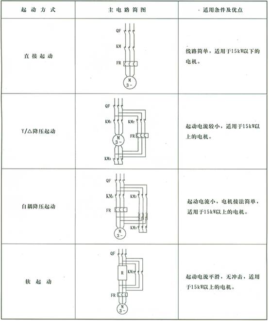 起動方式一次方案一覽表