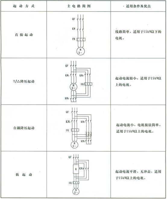 起动方式一次方案一览表