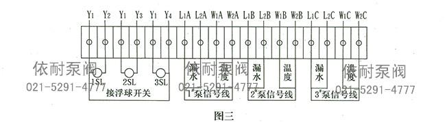 图三
