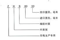 ZHB型料浆泵 型号说明