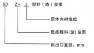 ZHJ型料(渣)浆泵 型号说明