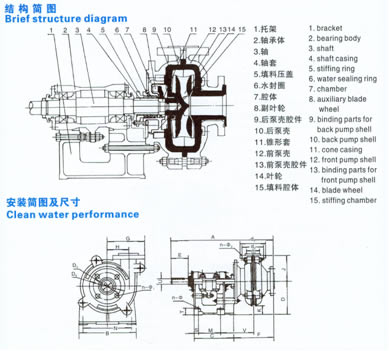 ZHJ型料(渣)浆泵 结构及安装简图