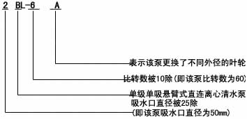 BL型单级卧式离心泵 型号说明