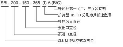 SLB双吸空调泵 型号意义