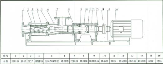 G型单螺杆泵 结构