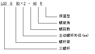 LQG三螺杆沥青泵 型号及意义