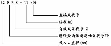 FPZ系列耐腐蚀自吸离心泵 型号意义