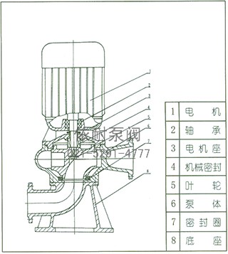 LW型直立式无堵塞排污泵 结构说明