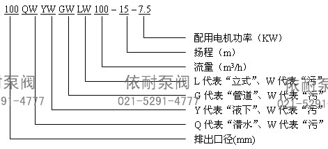 QW排污泵 型号意义