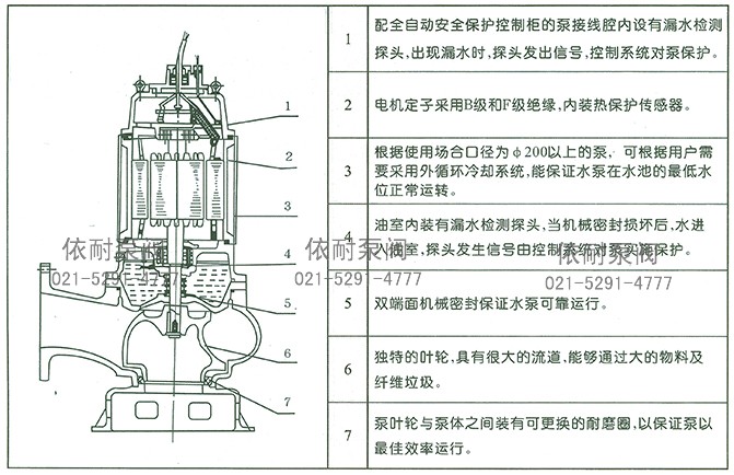 WQ型无堵塞污水潜水排污泵 结构示意图