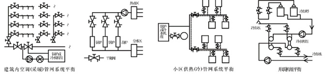 KPF-16平衡阀 安装使用图