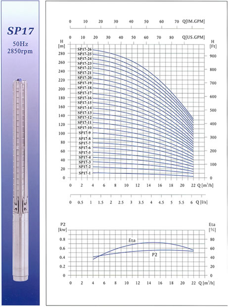 SP17不锈钢多级深井潜水电泵 性能曲线图