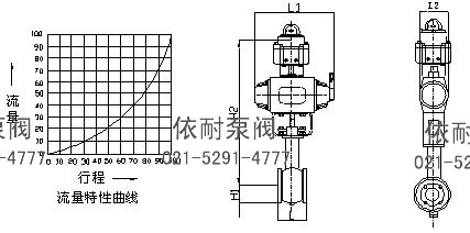 V形气动调节阀 流量图