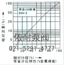 ZJHP、ZJHM薄膜单座、套筒气动调节阀 流量图1