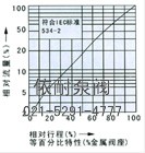 ZJHS薄膜角式单座气动调节阀外形 流量图1