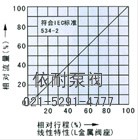 ZJHS薄膜角式单座气动调节阀外形 流量图2