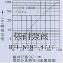 ZMA/BP、ZMA/BN型薄膜直通单双座气动调节阀 流量图1