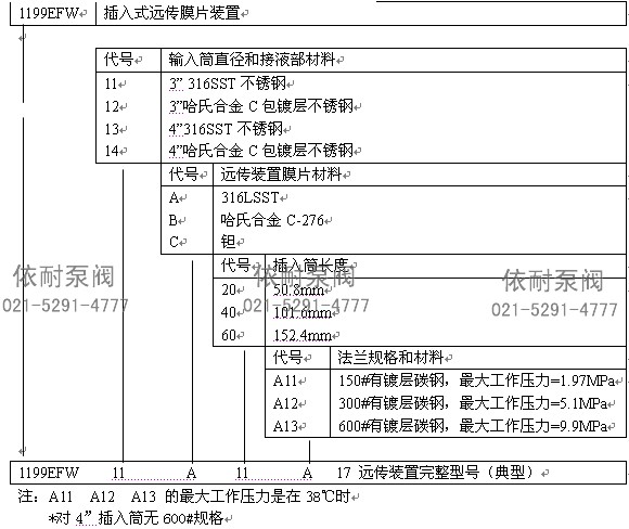 1199EFW型订货规格表