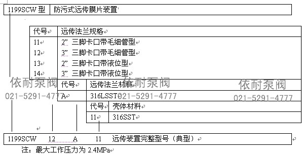 1199SCW型订货规格表