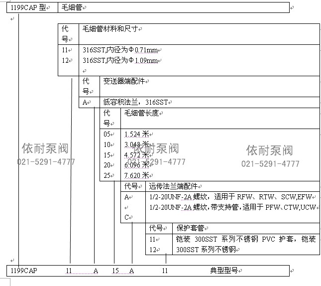 1199CAP型订货规格表