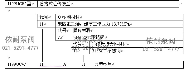 1199UCW型订货规格表