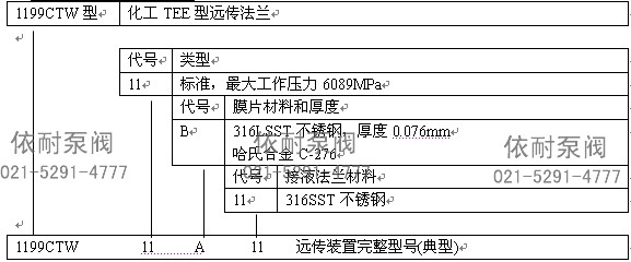 1199CTW型订货规格表