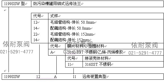 1199SSW型订货规格表