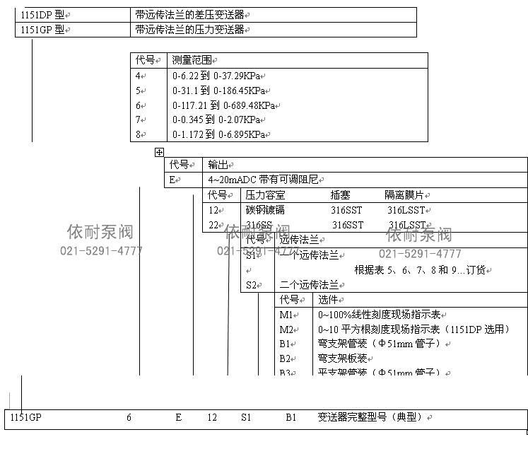 配1199的1151DP/GP 变送器订货标志方法