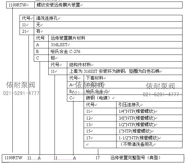 1199RTW型订货规格表1