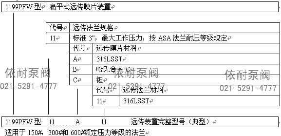 1199RTW型订货规格表2