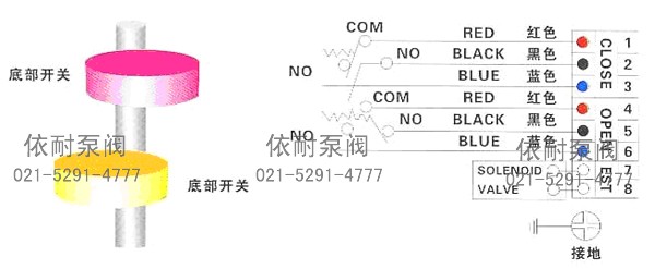 注意事项