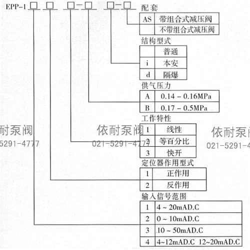 型号说明