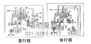 动作原理