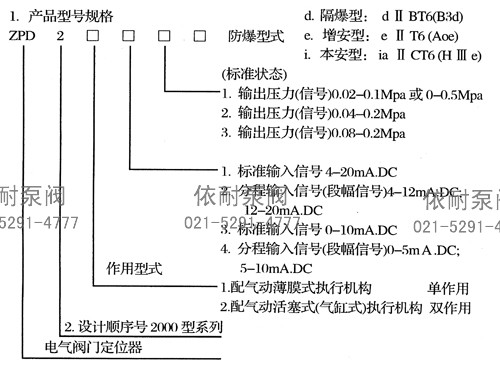 产品型号规格及主要技术指标