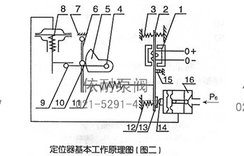工作原理2