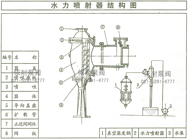 W系列水力喷射器 结构图