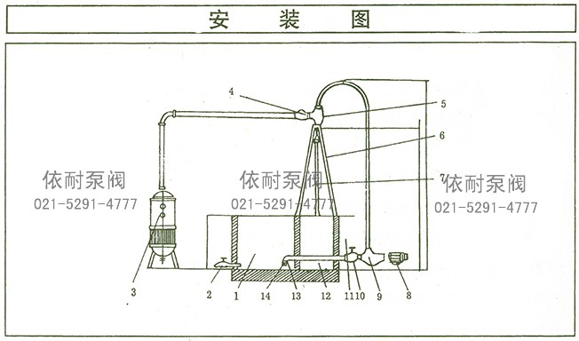 W系列水力喷射器 安装图