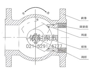 工作原理图