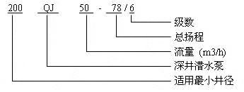 QJ型深井泵 型号意义