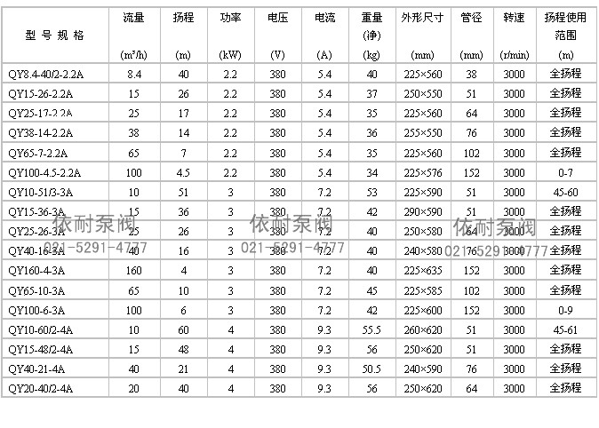 QY型充油式潜水电泵　性能参数表