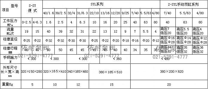 SYL型手动试压泵 性能参数