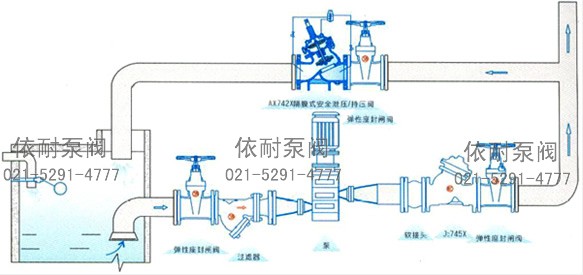 隔膜式安全泄压持压阀 典型安装示意图