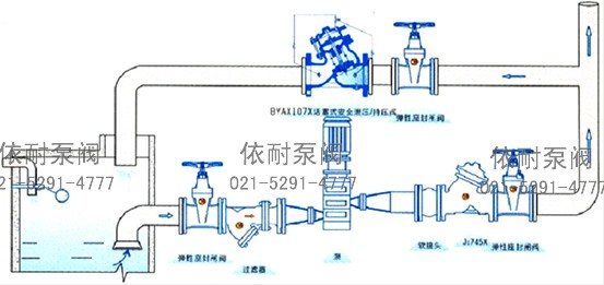 107X活塞式安全泄压持压阀 典型安装示意图