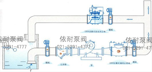 活塞式安全泄压阀 典型安装示意图