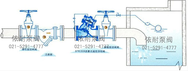 活塞式遥控浮球阀 典型安装示意图