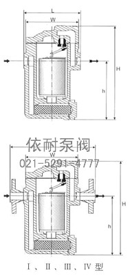 Ⅰ、Ⅱ、Ⅲ、Ⅳ型