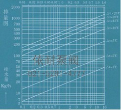  排量图   →工作压力差MPa